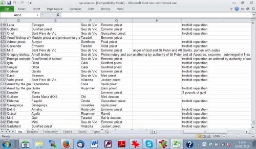Screen capture of spreadsheet used for my 2014 Ecclesiastical History Society paper